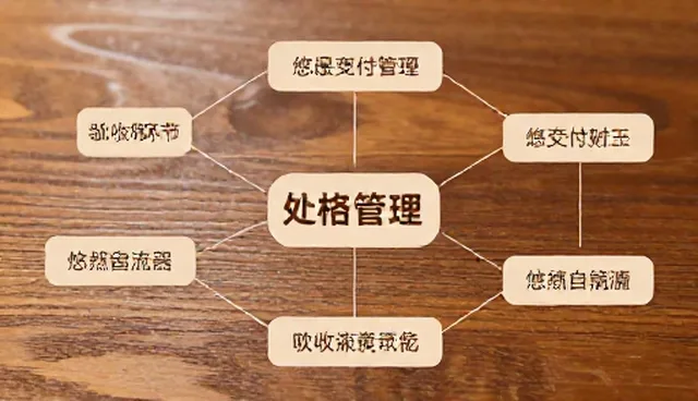 如何选择适合企业发展的数据安全方案?